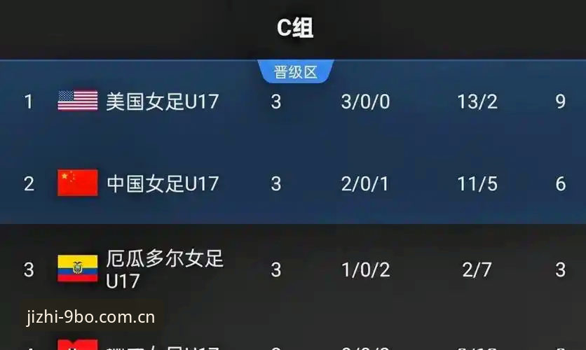 U17世界杯抽签结果最新动态：中国男女足与欧美劲旅同组，9博体育用户深度解读